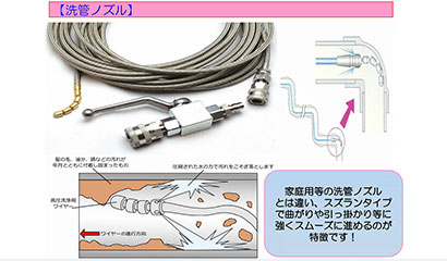 排水管高圧洗浄イメージ1